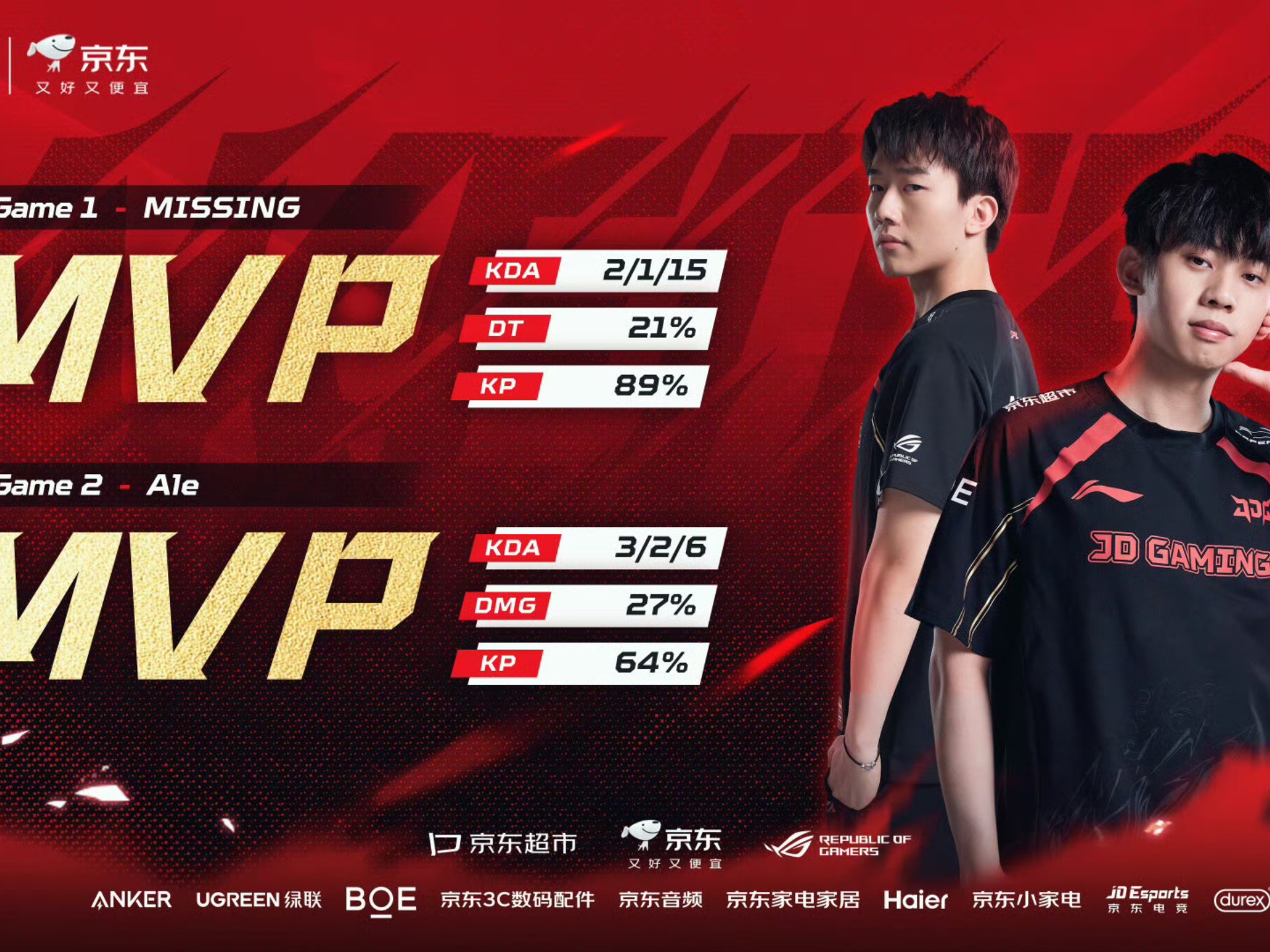 JDG血洗BRO,Oner关键团战开团秒人峡谷大战四强赛,锁定晋级资格 JDG血洗BRO,Oner关键团战开团秒人峡谷大战四强赛,锁定晋级资格