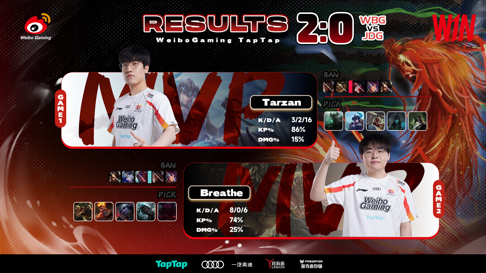 WBG轻取LGD,Kanavi打出惊人五杀强强对话小组赛,锁定晋级资格的简单介绍 WBG轻取LGD,Kanavi打出惊人五杀强强对话小组赛,锁定晋级资格的简单介绍